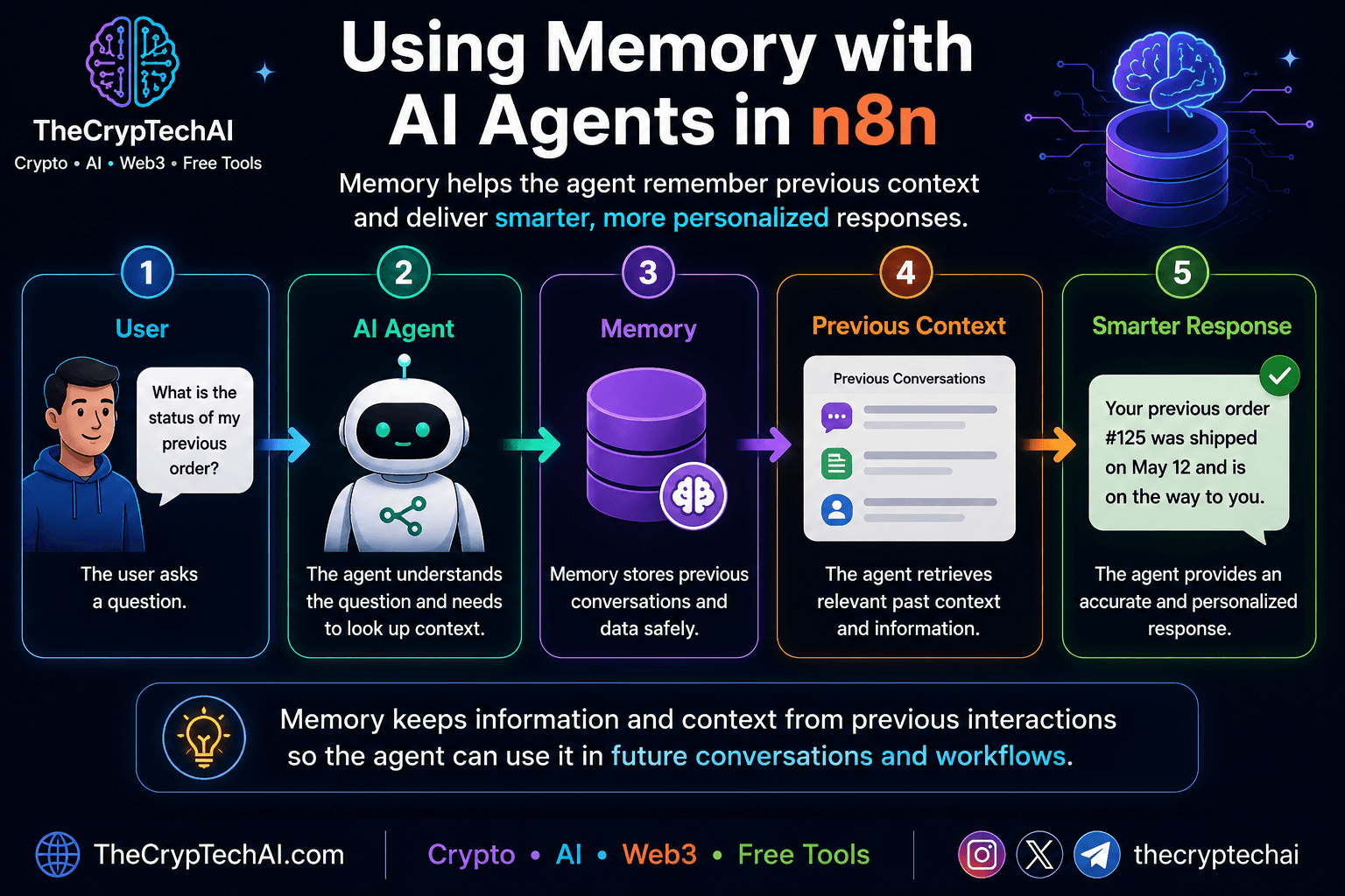 AI Agent Memory in n8n for remembering conversation context - TheCrypTechAI