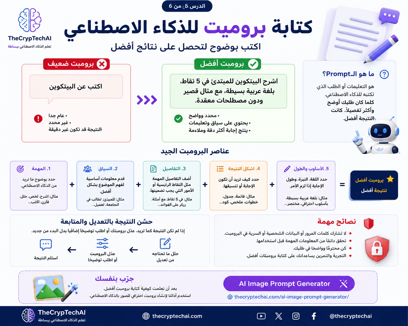 شرح كتابة برومبت للذكاء الاصطناعي وعناصر البرومبت الجيد مع مقارنة بين برومبت ضعيف وبرومبت أفضل