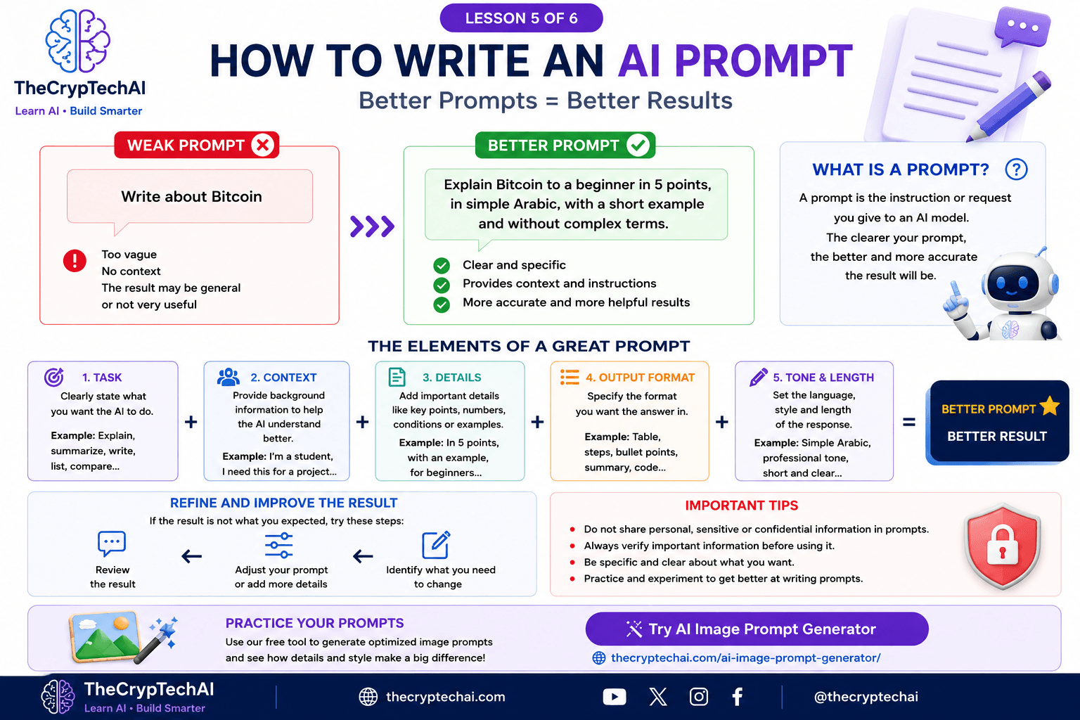 How to write an AI Prompt with examples of weak and better prompts and the key elements of an effective prompt