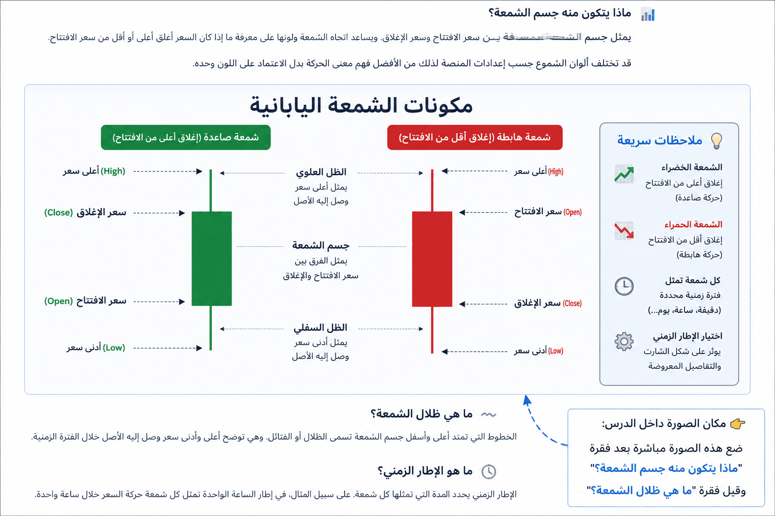 شرح مكونات الشموع اليابانية وقراءة الشارت للمبتدئين