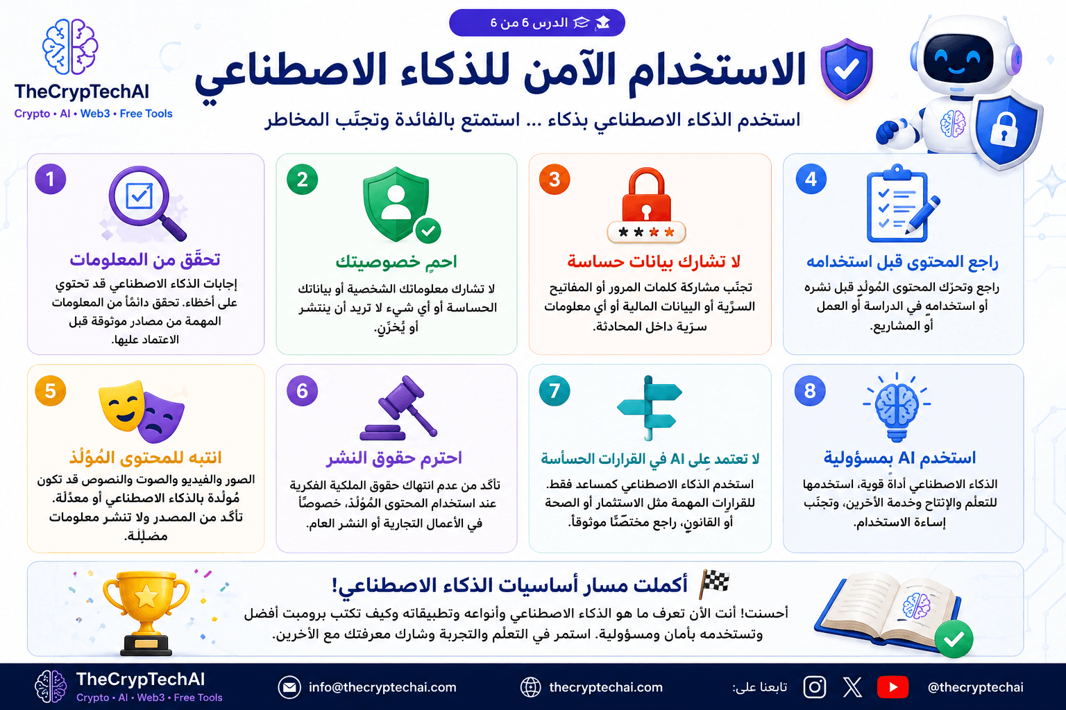 الاستخدام الآمن للذكاء الاصطناعي وحماية الخصوصية والتحقق من المعلومات والاستخدام المسؤول