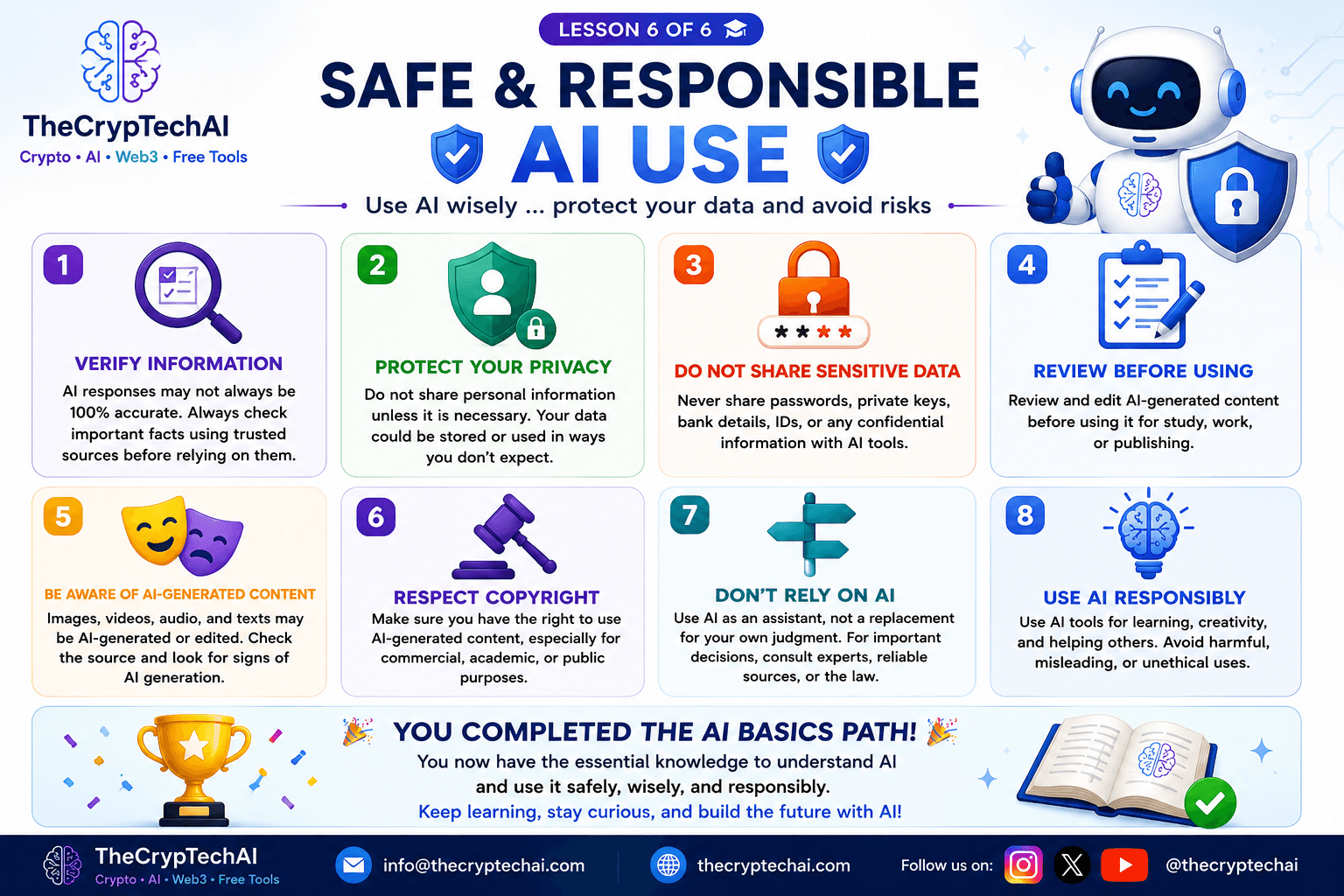 Safe AI Use tips for protecting privacy, verifying information, reviewing content and using AI responsibly