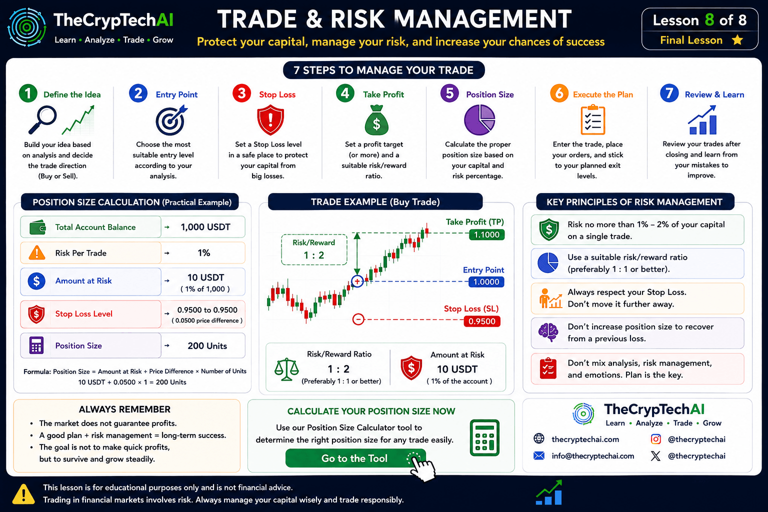 Trade and risk management with position size, Stop Loss, Take Profit and Risk Reward example