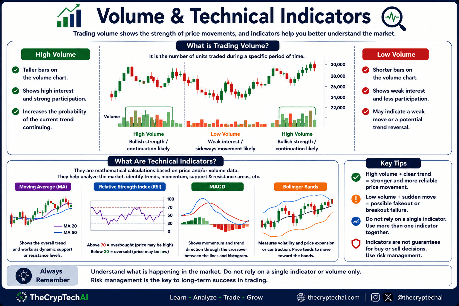 Trading volume and technical indicators including MA RSI MACD and Bollinger Bands
