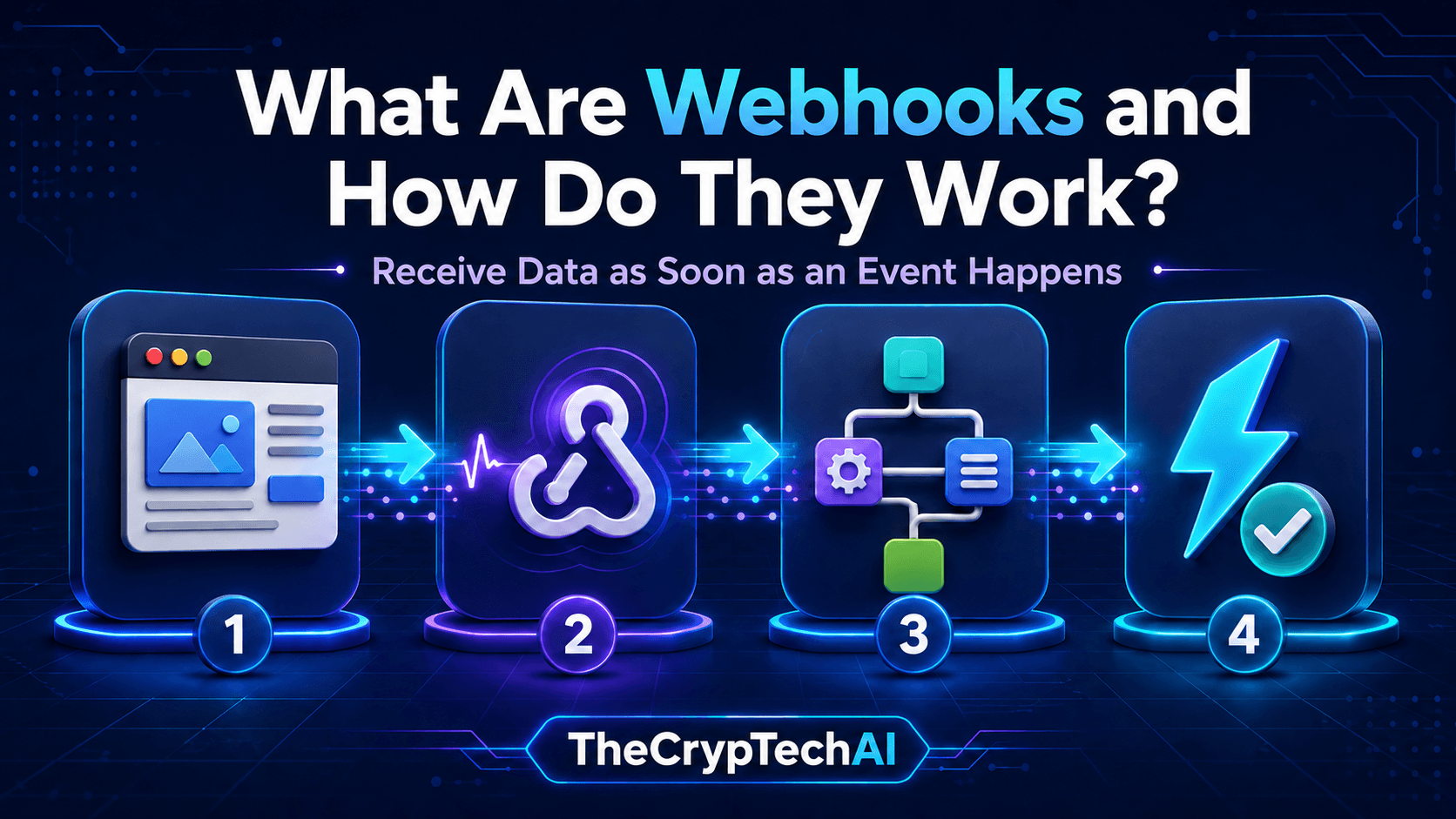 What Are Webhooks and how they send data to an automation workflow when an event happens