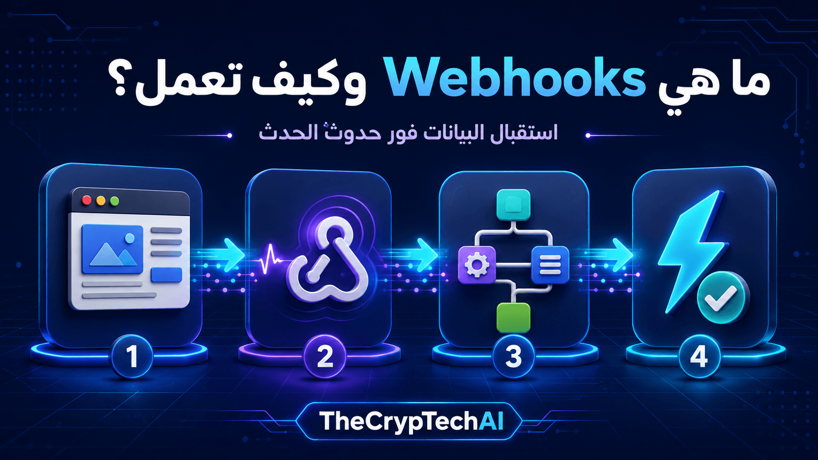 ما هي Webhooks وكيف تستقبل البيانات داخل مسار الأتمتة فور حدوث الحدث