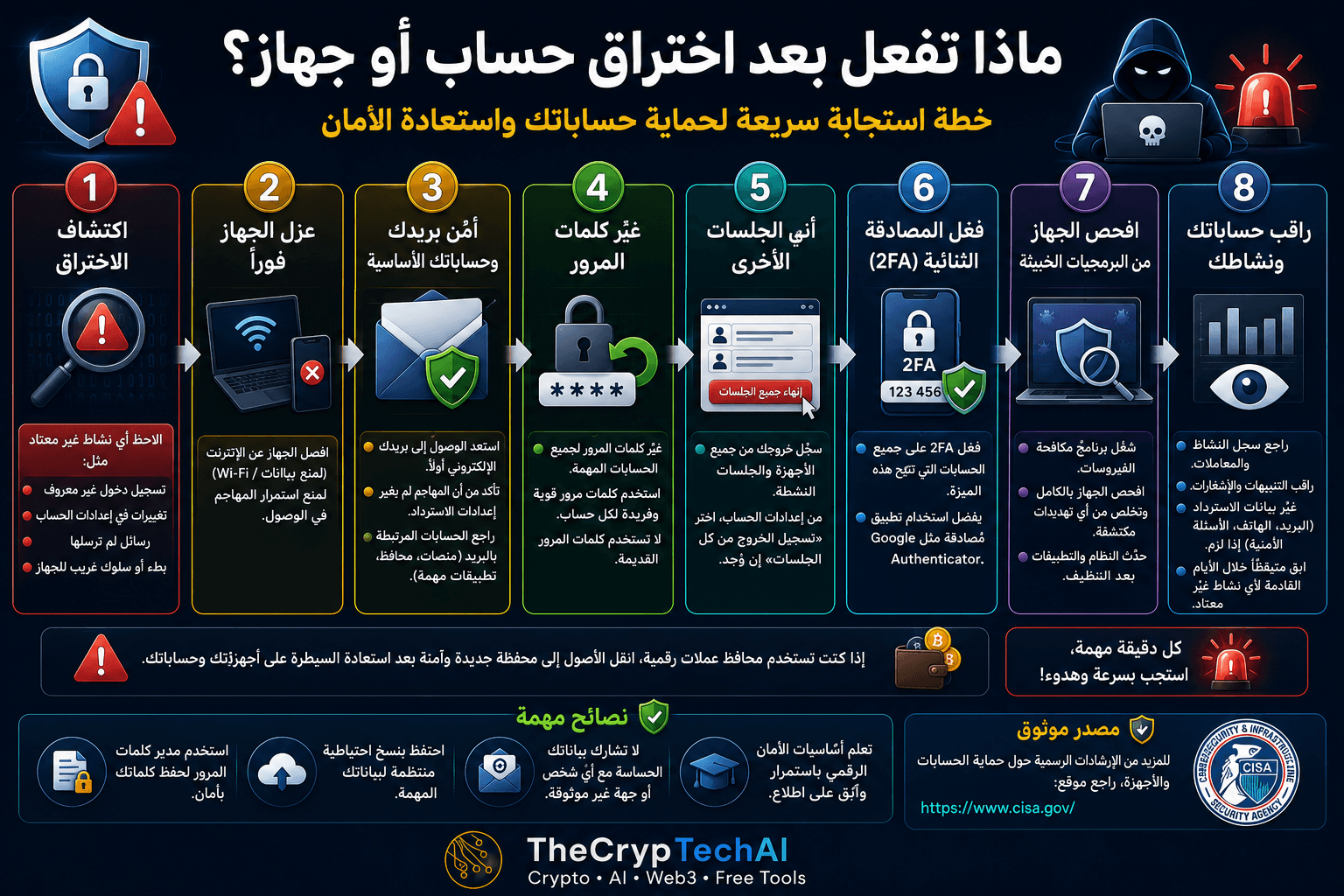 ماذا تفعل بعد اختراق الحساب أو الجهاز وخطوات استعادة الأمان وتأمين الحسابات